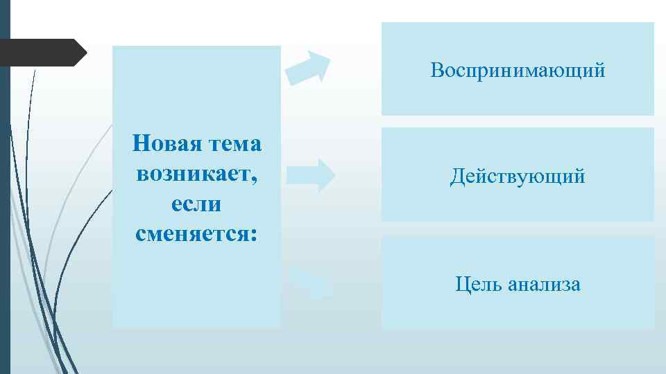 Воспринимающий Новая тема возникает, если сменяется: Действующий Цель анализа 