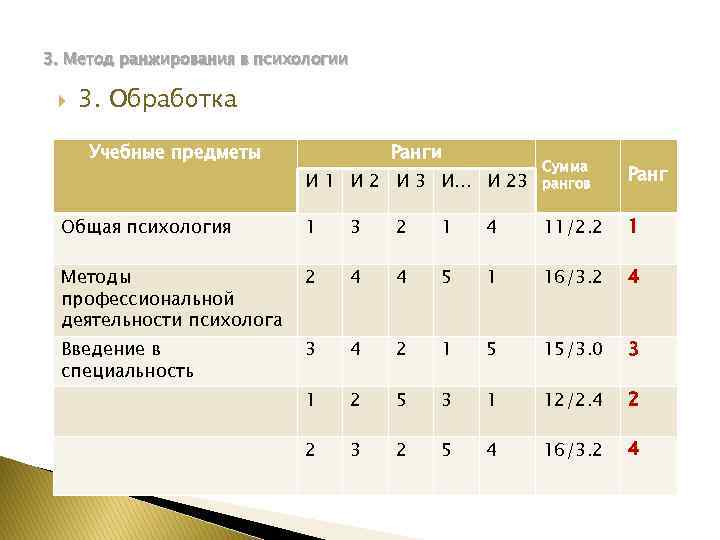 3. Метод ранжирования в психологии 3. Обработка Учебные предметы Ранги И 1 И 2
