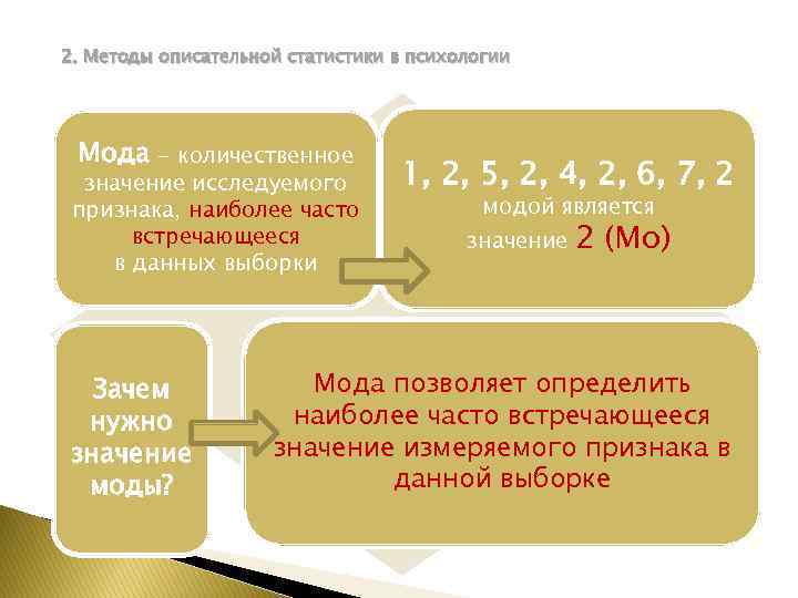 2. Методы описательной статистики в психологии Мода - количественное значение исследуемого признака, наиболее часто