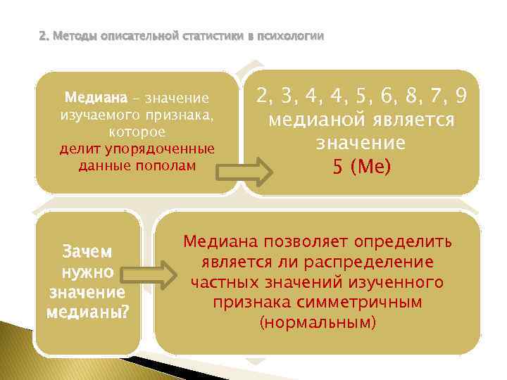 2. Методы описательной статистики в психологии Медиана - значение изучаемого признака, которое делит упорядоченные