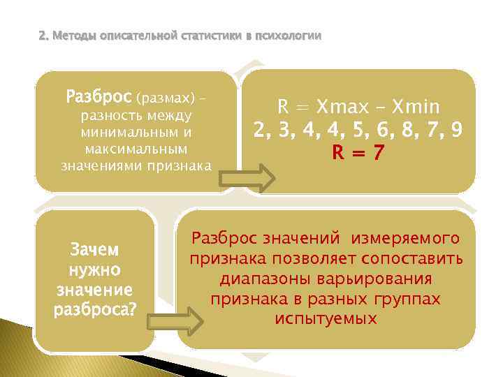 2. Методы описательной статистики в психологии Разброс (размах) – разность между минимальным и максимальным