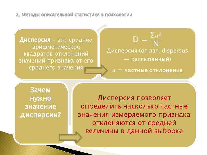 2. Методы описательной статистики в психологии Дисперсия - это среднее арифметическое квадратов отклонений значений