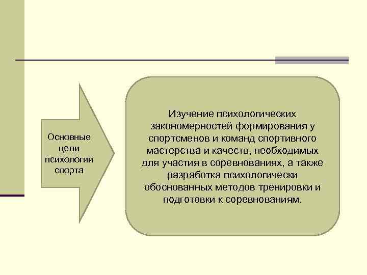Основные цели психологии спорта Изучение психологических закономерностей формирования у спортсменов и команд спортивного мастерства