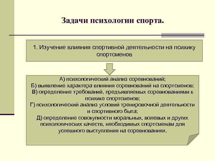 Задачи психологии спорта. 1. Изучение влияния спортивной деятельности на психику спортсменов А) психологический анализ