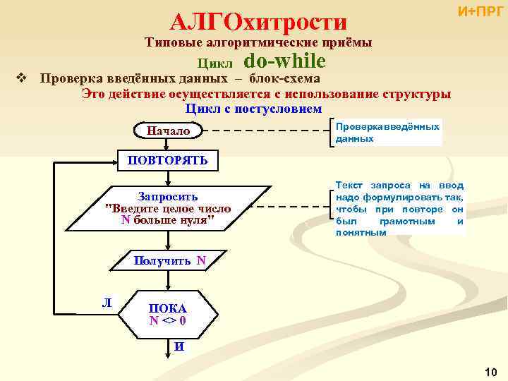 АЛГОхитрости И+ПРГ Типовые алгоритмические приёмы Цикл v Проверка введённых данных – блок-схема Это действие