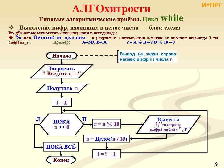 АЛГОхитрости И+ПРГ while Типовые алгоритмические приёмы. Цикл v Выделение цифр, входящих в целое число