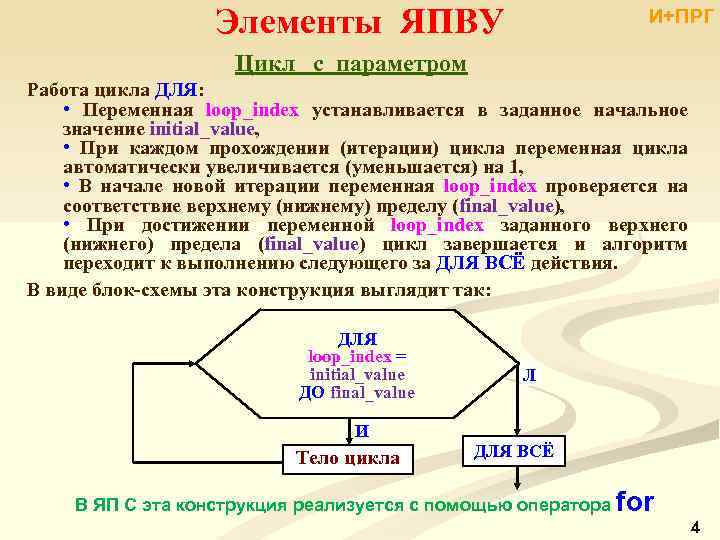 Элементы ЯПВУ И+ПРГ Цикл с параметром Работа цикла ДЛЯ: • Переменная loop_index устанавливается в