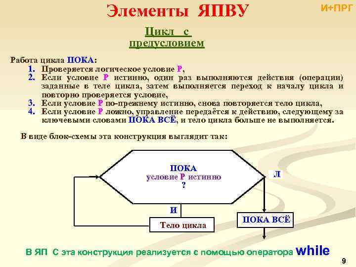 Элементы ЯПВУ И+ПРГ Цикл с предусловием Работа цикла ПОКА: 1. Проверяется логическое условие Р,
