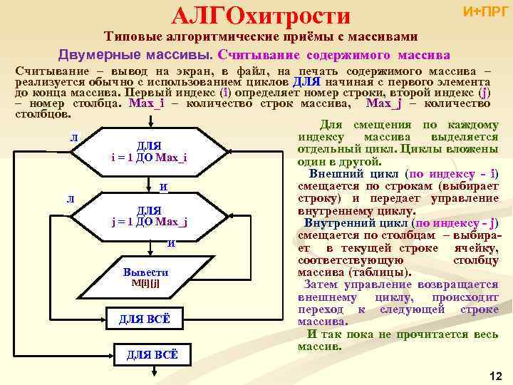 АЛГОхитрости И+ПРГ Типовые алгоритмические приёмы с массивами Двумерные массивы. Считывание содержимого массива Считывание –