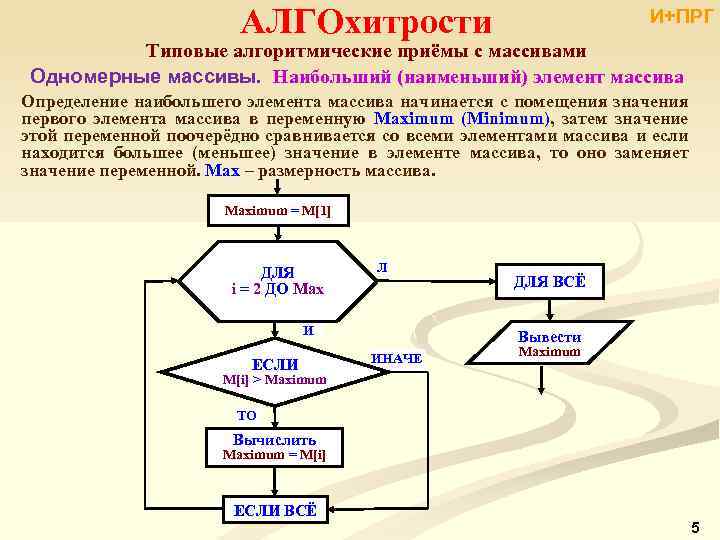 Составьте блок схему поиска максимального элемента в одномерном массиве