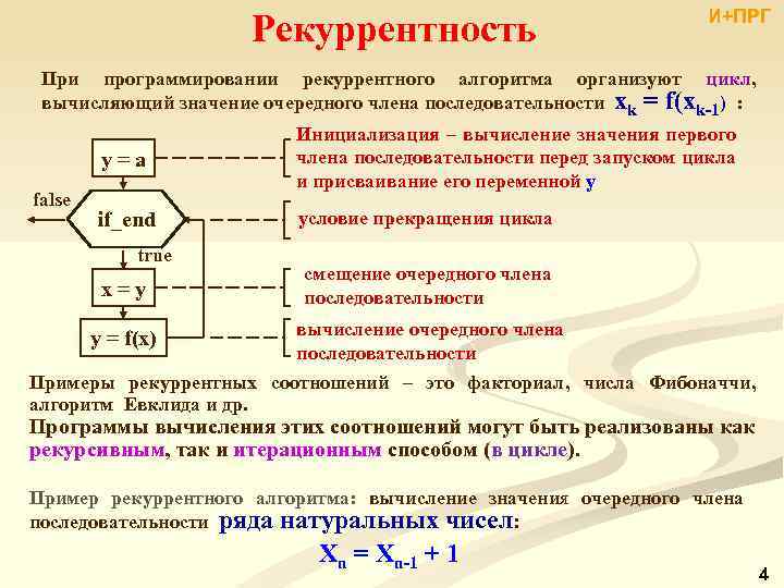 Рекуррентность И+ПРГ При программировании рекуррентного алгоритма организуют цикл, вычисляющий значение очередного члена последовательности xk