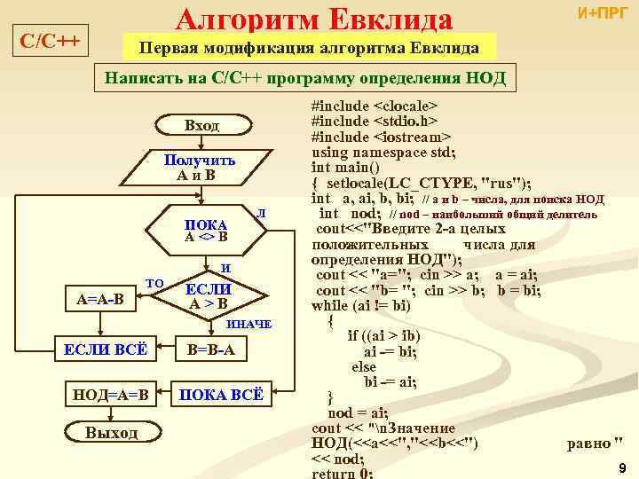 Алгоритм евклида 9 класс презентация семакин