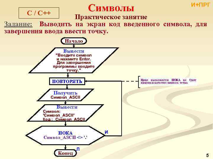 Символы C / C++ И+ПРГ Практическое занятие Задание: Выводить на экран код введенного символа,