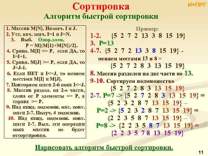 Сортировка И+ПРГ Алгоритм быстрой сортировки 1. Массив M[N]. Назнач. I и J. 2. Уст.