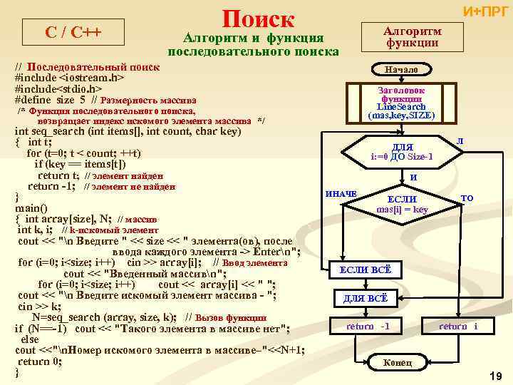C / C++ И+ПРГ Поиск Алгоритм функции Алгоритм и функция последовательного поиска // Последовательный