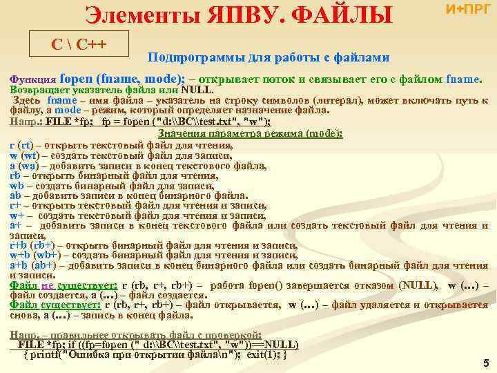 Элементы ЯПВУ. ФАЙЛЫ C  С++ И+ПРГ Подпрограммы для работы с файлами Функция fopen