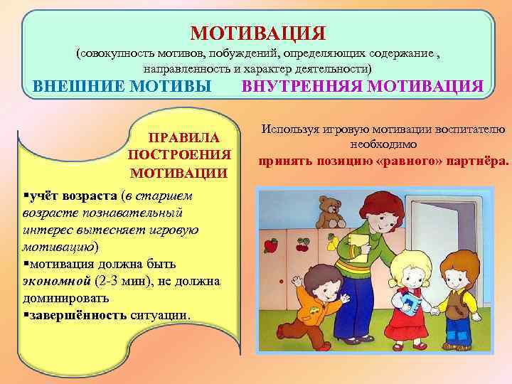 МОТИВАЦИЯ (совокупность мотивов, побуждений, определяющих содержание , направленность и характер деятельности) ВНЕШНИЕ МОТИВЫ ПРАВИЛА