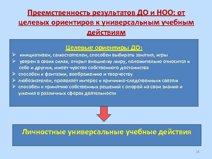 Преемственность результатов ДО и НОО: от целевых ориентиров к универсальным учебным действиям Целевые ориентиры