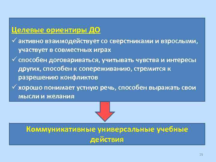 Целевые ориентиры ДО ü активно взаимодействует со сверстниками и взрослыми, участвует в совместных играх