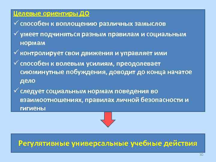 Целевые ориентиры ДО ü способен к воплощению различных замыслов ü умеет подчиняться разным правилам