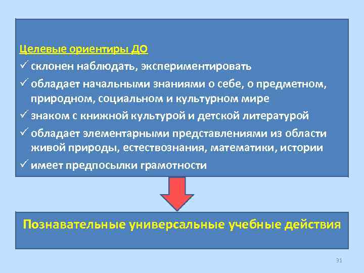 Целевые ориентиры ДО ü склонен наблюдать, экспериментировать ü обладает начальными знаниями о себе, о