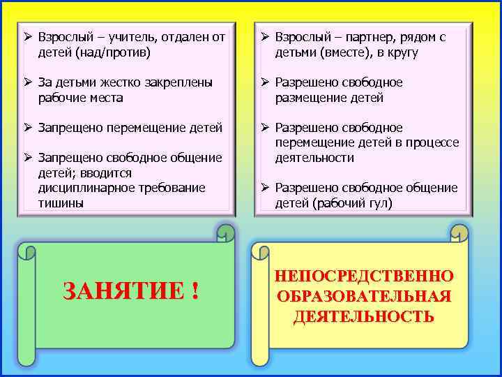 Ø Взрослый – учитель, отдален от детей (над/против) Ø Взрослый – партнер, рядом с