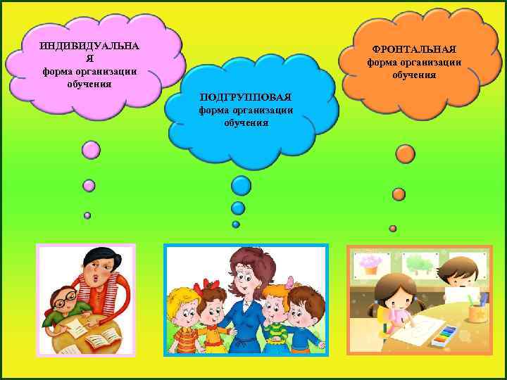 ИНДИВИДУАЛЬНА Я форма организации обучения ФРОНТАЛЬНАЯ форма организации обучения ПОДГРУППОВАЯ форма организации обучения 