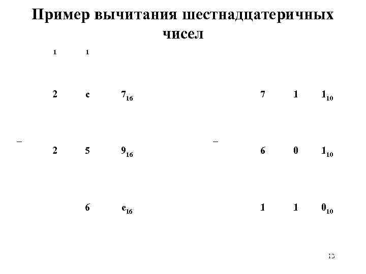 Пример вычитания шестнадцатеричных чисел 1 1 2 с 716 1 110 6 0 110