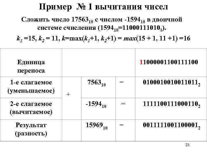 Пример № 1 вычитания чисел Сложить число 1756310 с числом 159410 в двоичной системе