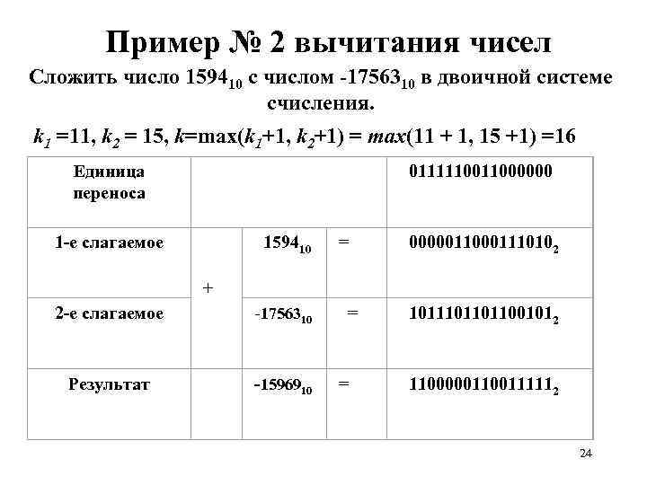 Пример № 2 вычитания чисел Сложить число 159410 с числом 1756310 в двоичной системе