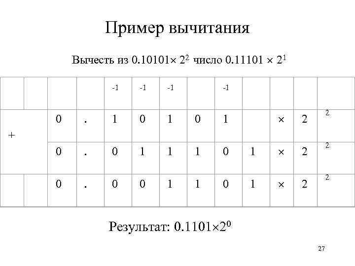 Пример вычитания Вычесть из 0. 10101 22 число 0. 11101 21 0 . -1