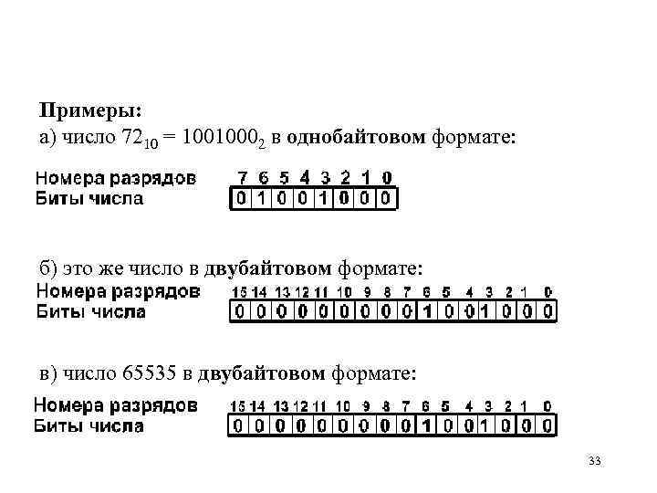 Примеры: а) число 7210 = 10010002 в однобайтовом формате: б) это же число в