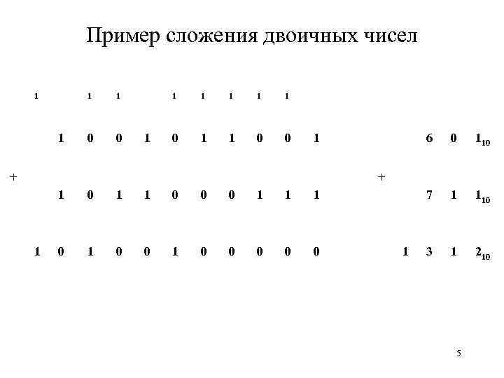 Пример сложения двоичных чисел 1 1 1 1 0 0 1 1 0 0