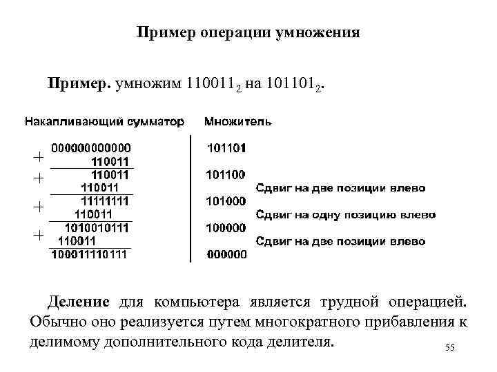 Пример операции умножения Пример. умножим 1100112 на 1011012. Деление для компьютера является трудной операцией.