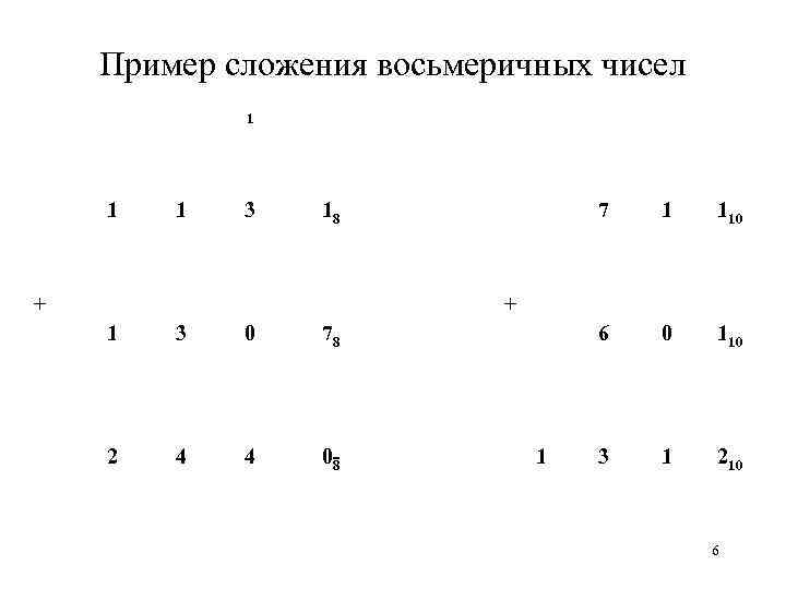 Пример сложения восьмеричных чисел 1 1 1 3 18 1 110 6 0 110