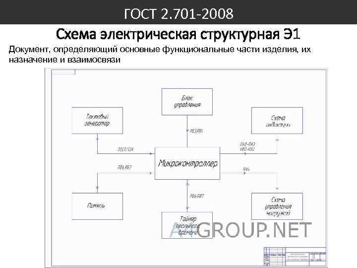ГОСТ 2. 701 -2008 Схема электрическая структурная Э 1 Документ, определяющий основные функциональные части