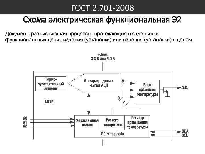 ГОСТ 2. 701 -2008 Схема электрическая функциональная Э 2 Документ, разъясняющая процессы, протекающие в