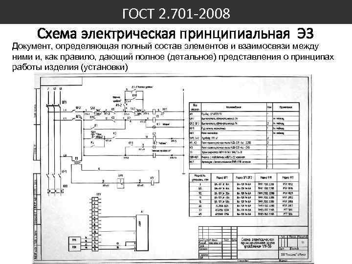 ГОСТ 2. 701 -2008 Схема электрическая принципиальная Э 3 Документ, определяющая полный состав элементов