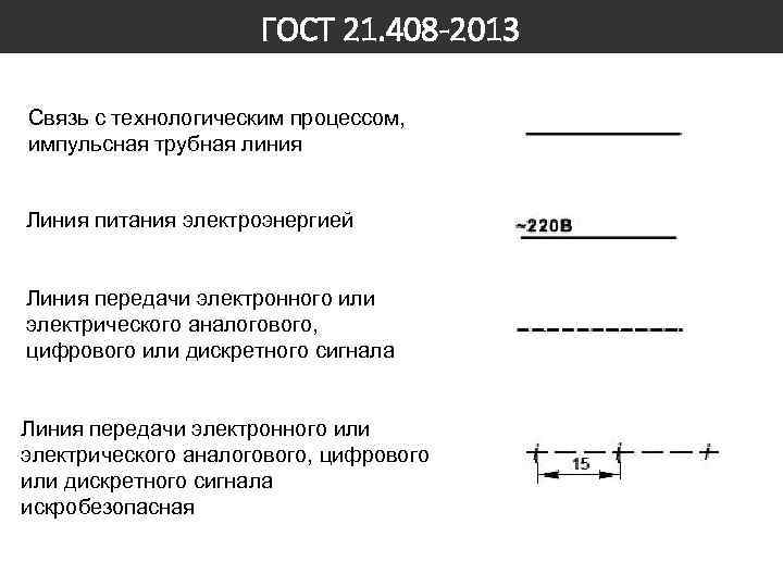 ГОСТ 21. 408 -2013 Связь с технологическим процессом, импульсная трубная линия Линия питания электроэнергией