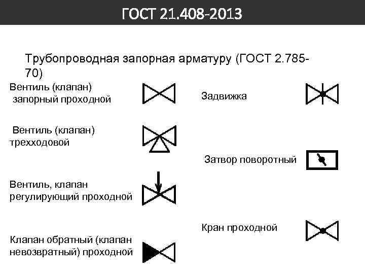 ГОСТ 21. 408 -2013 Трубопроводная запорная арматуру (ГОСТ 2. 78570) Вентиль (клапан) запорный проходной