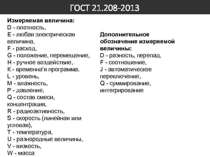 ГОСТ 21. 208 -2013 Измеряемая величина: D - плотность, Е - любая электрическая величина,