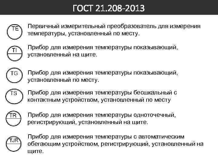 ГОСТ 21. 208 -2013 Первичный измерительный преобразователь для измерения температуры, установленный по месту. Прибор