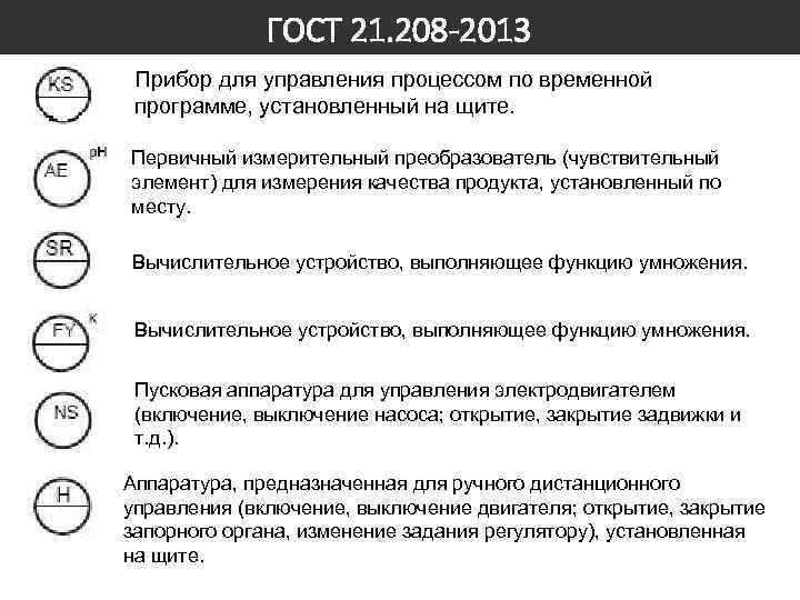 ГОСТ 21. 208 -2013 Прибор для управления процессом по временной программе, установленный на щите.