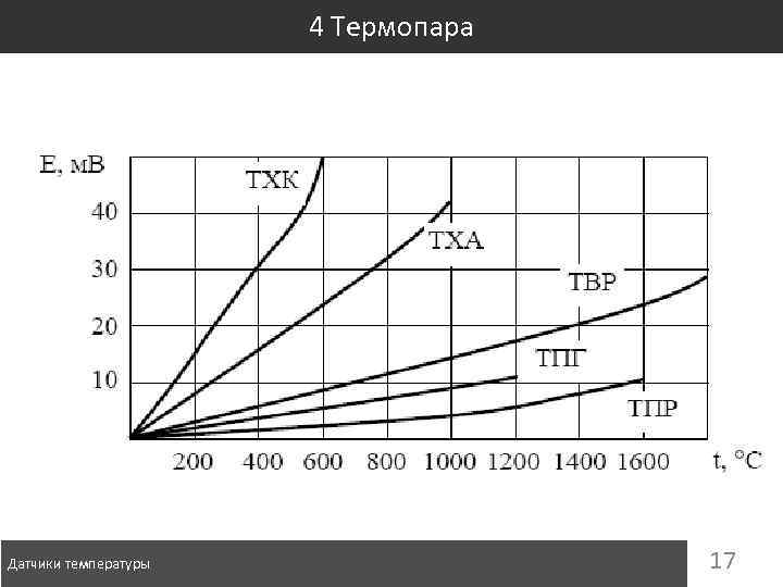 4 Термопара Датчики температуры 17 