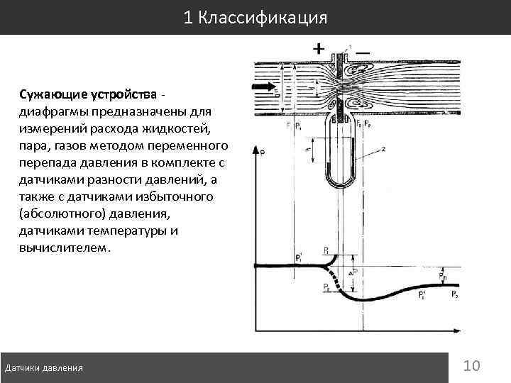 1 Классификация Сужающие устройства - диафрагмы предназначены для измерений расхода жидкостей, пара, газов методом