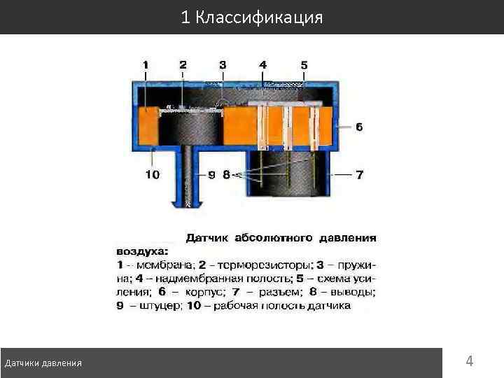 1 Классификация Датчики давления 4 