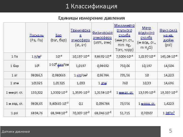 Перевод паскалей в мм рт