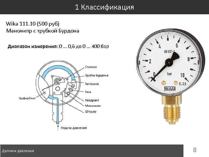 1 Классификация Wika 111. 10 (500 руб) Манометр с трубкой Бурдона Диапазон измерения: 0.