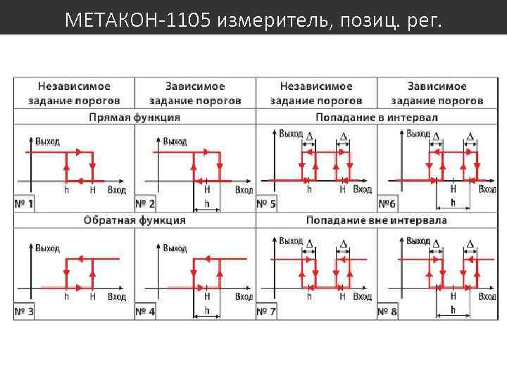 МЕТАКОН-1105 измеритель, позиц. рег. 