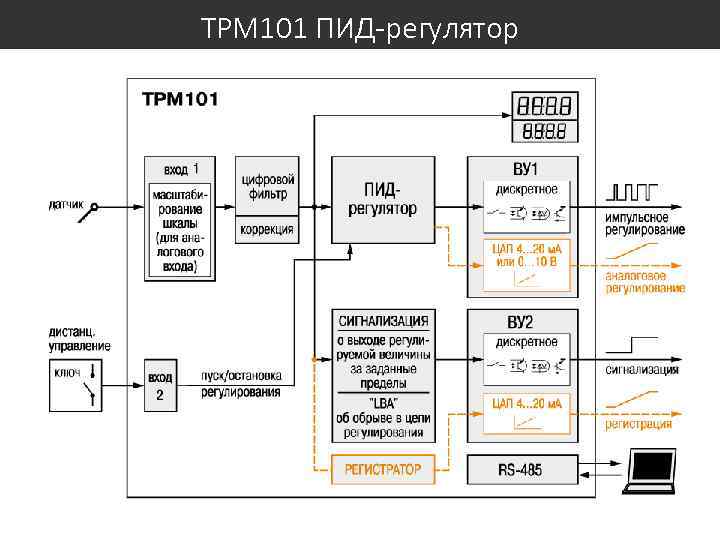 ТРМ 101 ПИД-регулятор 